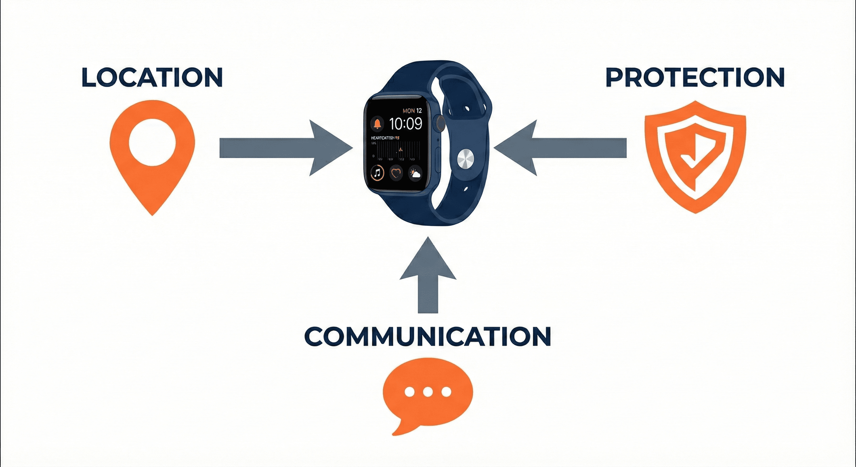 The Future of Assistive Communication is Wearable